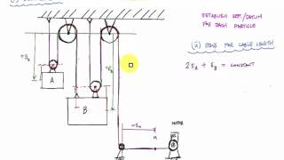 Pulley Motion Example 1  Engineering Dynamics [upl. by Yrkcaz]