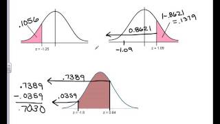 STA220 Chapter 7 Notes lecture [upl. by Millburn]