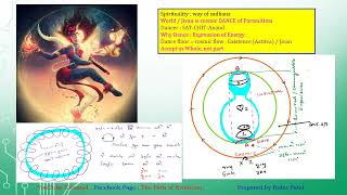 S29 ભગવદ્દગીતા BG 2 Game of Life Bhava Vairagya vs Abhyasa How do one use Samkhya मांझी नैया ढू [upl. by Elleraj]