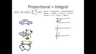 PID Math Demystified [upl. by Engud]