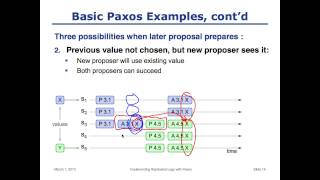 Paxos lecture Raft user study [upl. by Nelleh]