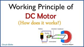 How does a DC Motor works Working Principle explained in Hindi [upl. by Yuille]