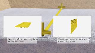 Sika Waterbar® waterstops for joint sealing [upl. by Ytineres797]