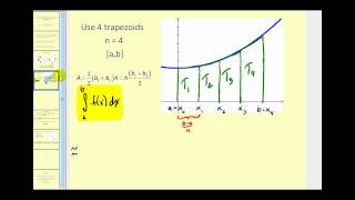 The Trapezoid Rule [upl. by Wolfy908]