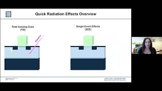 Avery Rosh—Radiation shielding of microelectronics via the additive manufacturing of nanocomposites [upl. by Ahsekyw42]