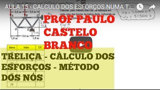 AULA 15  CALCULO DOS ESFORÇOS NUMA TRELIÇA  MÉTODO DOS NÓS [upl. by Bryce129]