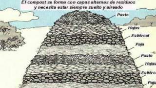 como elaborar compost [upl. by Berkie]