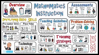 Mathematics Instruction amp Math Teaching Strategies [upl. by Semreh711]