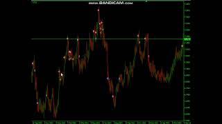 Profitable Forex Strategy including backtest [upl. by Wallach]