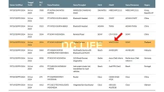 Sony has registered a total of TWO new cameras that should be announced soon [upl. by Anum]