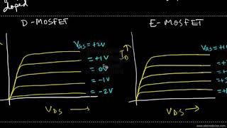 DEPLETION amp ENHANCEMENT TYPE MOSFET [upl. by Heidie]