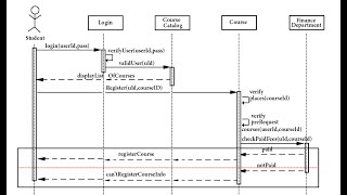 Register course sequence diagram in arabic [upl. by Assilym61]