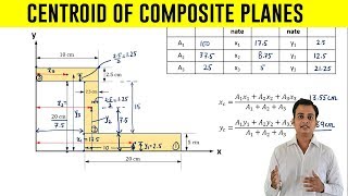 How to find Centroid of an Z  Section  Problem 2 [upl. by Harlene]