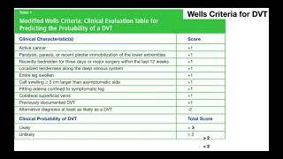 Wells Criteria for Deep Vein Thromboses DVTs EXPLAINED [upl. by Niwde799]