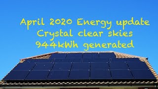 Best Solar PV and Battery usage  April 2020 update [upl. by Immak462]