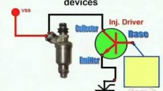 Injector Circuit amp Wiring Diagram [upl. by Aneda]