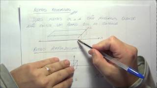 2º ano do EM  10  geometria espacial de posição  2  posições rel de duas retas no esp [upl. by Gib42]