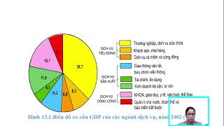 địa lí chương 18 [upl. by Pega]