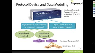 IEC 61850 Webinar [upl. by Yttiy]