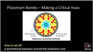 Demon Core  The True Story [upl. by Bundy]