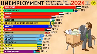 Top Countries With The Highest Unemployment Rate in the World [upl. by Nagaet752]