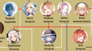 Extended FAMILY TREE Rudeus Greyrat Mushoku Tensei  Mushoku Tensei Jobless Reincarnation Season 2 [upl. by Esirahc]