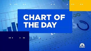 Chart of the Day Adobe [upl. by Feltie]