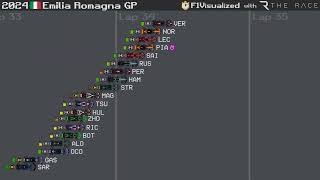 2024 Emilia Romagna Grand Prix Timelapse [upl. by Aday657]