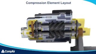 CompAir DH oil free compressor [upl. by Oniratac]