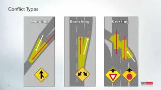 Getting to Know PTV Vissim  Episode 5  Unsignalized Control [upl. by Enail]