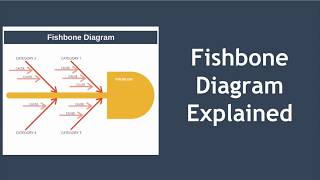 Fishbone Diagram Explained with Example [upl. by Lois265]