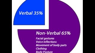 NONVERBAL COMMUNICATION [upl. by Corsetti]