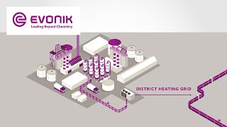 Innovative district heating  Evonik [upl. by Amos]