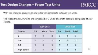 PARCC Fall Preview for Principals [upl. by Nref]