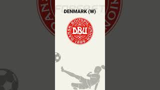 Denmark W vs China W  22072023 shorts [upl. by Lyndsey588]