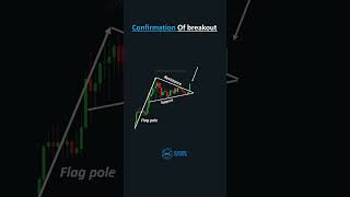 Bullish pennant chart pattern  TechnicalAnalysis [upl. by Kaslik297]