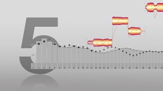 Melodyne 5 The Sound Editor – reshape recolor redesign [upl. by Nanerb]