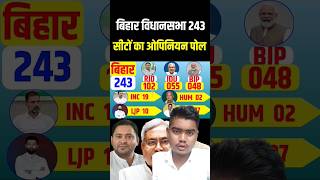 Bihar 2025 assembly election opinion poll Bihar 243 seats SurveyNitish Vs Tejasvi win kon shorts [upl. by Giulio]