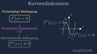 Notwendige und Hinreichende Bedingung häää Kurvendiskussion Übersicht  simplexyde [upl. by Einehpets]