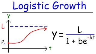 Logistic Growth Function and Differential Equations [upl. by Oirelav336]