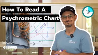 Example Problem  Psychrometric Properties 2 and the Psychrometric Chart [upl. by Icram54]