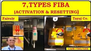 7 Types of FIBA Activation amp Resetting [upl. by Rosdniw]