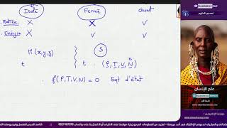 Thermodynamique  Résumé  Partie 2 Systemes thermodynamiques [upl. by Joycelin]