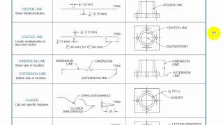 AutoCAD Tutorial  Applying Linetypes [upl. by Mccourt679]