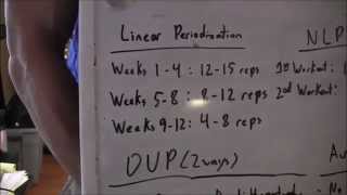 BioLayne Video Log 30  Periodization [upl. by Neumark489]