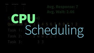 CPU Scheduling Basics [upl. by Karas646]