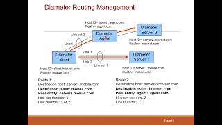 PS Core Training S1MME S6a SCTP Diameter [upl. by Joan]