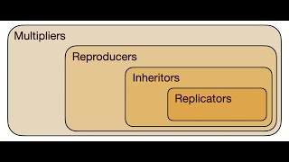 1003 The Reproducer – Beyond Networks The Evolution of Living Systems [upl. by Fleur]