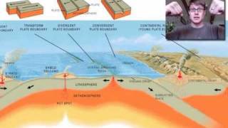 Plate Tectonics [upl. by Lesley]