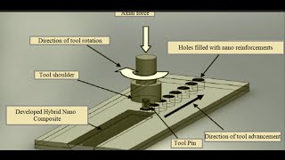 An Introduction to Electrochemical Discharge Machining ECDM Process and Its Research Potentials [upl. by Wengert]